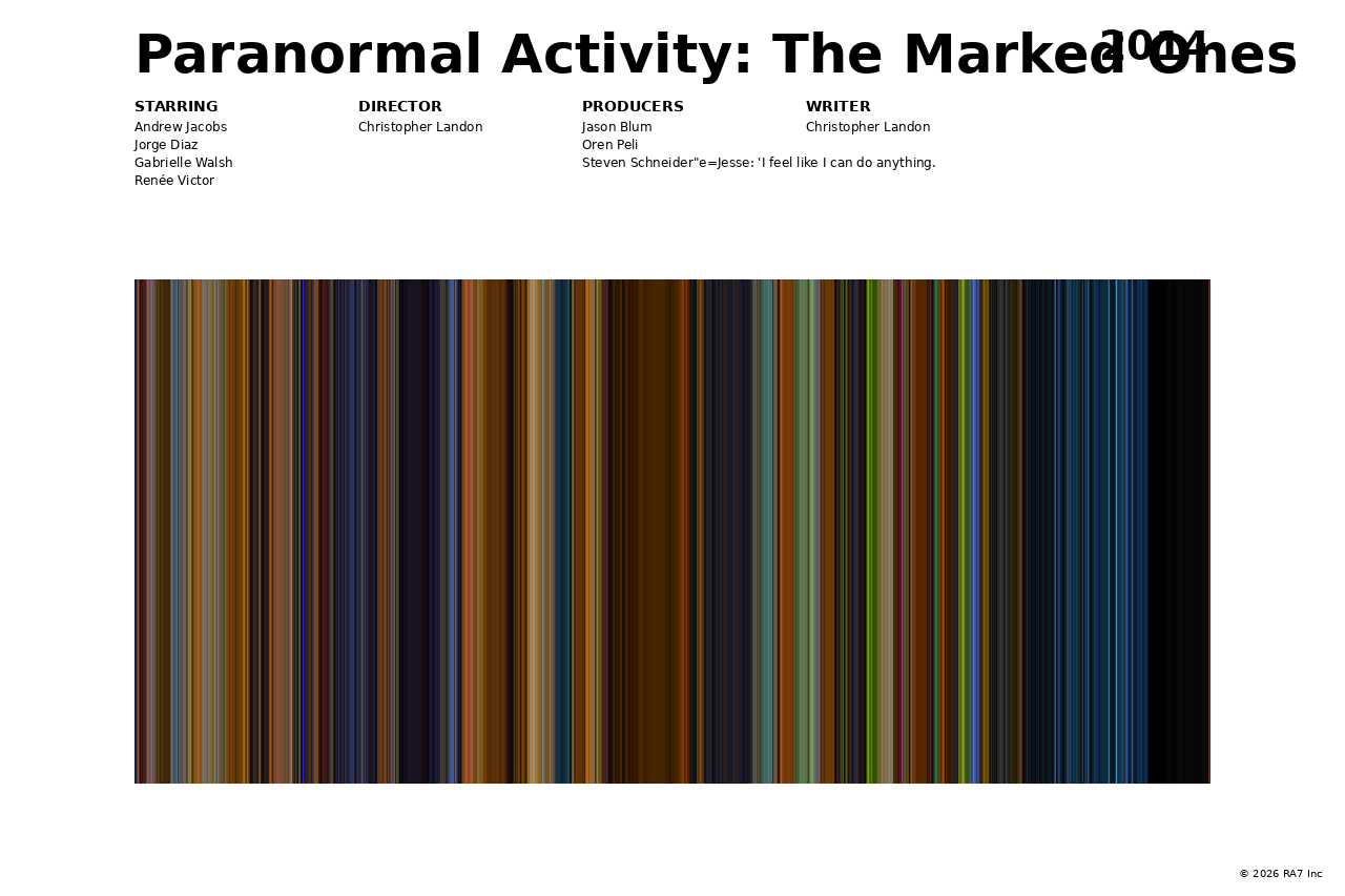 Poster preview for Paranormal Activity: The Marked Ones